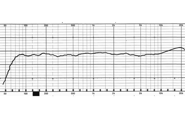 Frequenzgang Dali KubikFree (2dB/Div.): Sehr ausgewogener Verlauf, mit denzenter Anhebung des Obertonbereiches