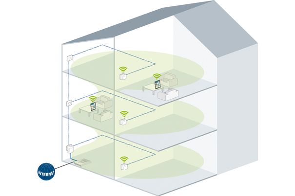 Mehrere WLAN auf verschiedenen Stockwerken. Mit den Devolo-Adaptern nicht nur einfach zu installieren, sondern auch zuverlässig im Betrieb.