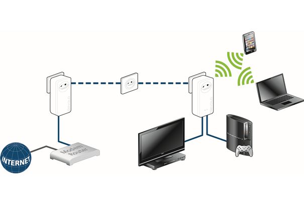 MIT PLC verwandelt sich die häusliche Stromverkabelung in ein Datennetzwerk