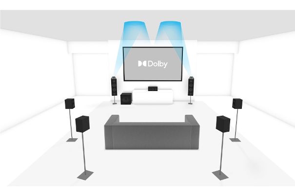 Ein minimales Setup für Dolby Atmos arbeitet mit einem Paar «Upfiring-Speaker». Diese wohnraumfreundliche Variante verzichtet auf Deckenlautsprecher.