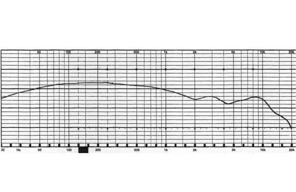 Frequenzgang (2 dB/Div) Astell&Kern Diana. Kommentar: leichte Betonung des Midbasses und Abfall des Frequenzverlaufs zu höheren Frequenzen. Keine sichtbaren Resonanzen.