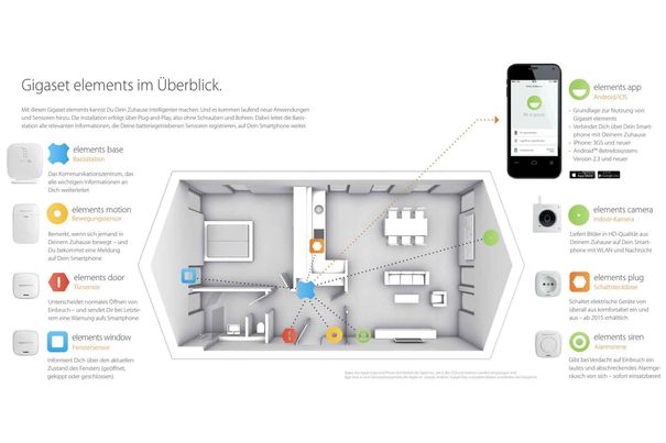 Drahtlose Sensoren, Cloud-Dienst und Apps für Android und iOS machen Gigaset Elements zu einem einfachen und wirkungsvollen Alarmsystem.