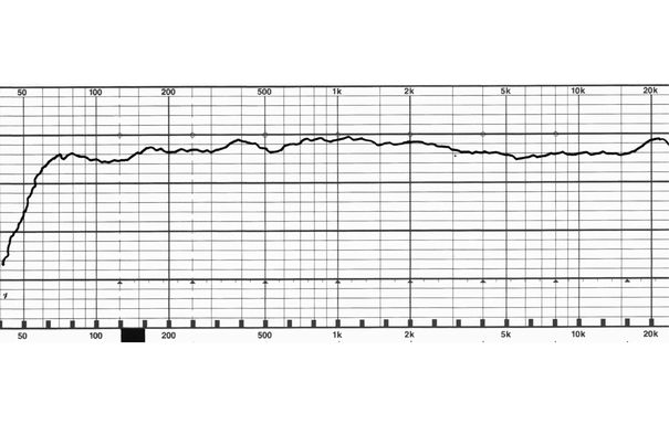 Frequenzgang Heco Arcada 300 BTX. (2dB/Div): Sehr lienarer Verlauf in absoluter HiFi-Manier. Auch in Sachen Bassbereich ist das Gerät voll zur Stelle.