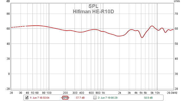 Der Frequenzgang: sehr linear mit einigen kleinen Einbrüchen.