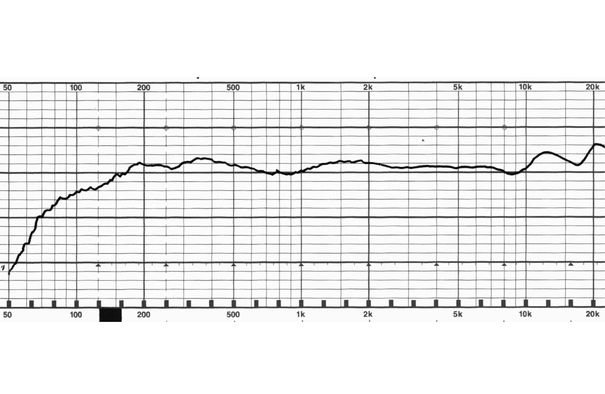 Klipsch KMC1 Frequenzgang (2dB/Div): Sehr linearer Verlauf im wichtigsten Hörbereich. Oberhalb 10 kHz leicht gewelt, was jedoch nur den höchsten Obertonbereich beeinflusst. 
