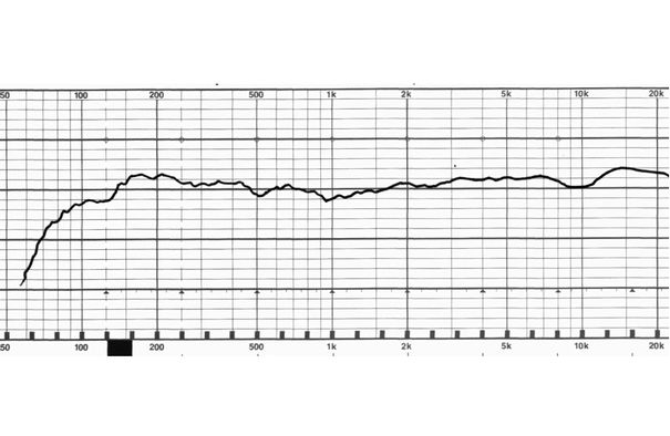 Frequenzgang Logitech Z600 (2 dB/Div): Sehr ausgewogener Frequenzverlauf mit dem für kleinere Systeme üblichen Bassabfall.