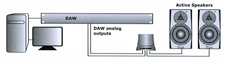 Eine weitere Anwendungsmöglichkeit des LevelPilots