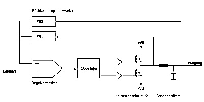 Prinzipschaltbild des Revox M51 Class-D Verstärkers