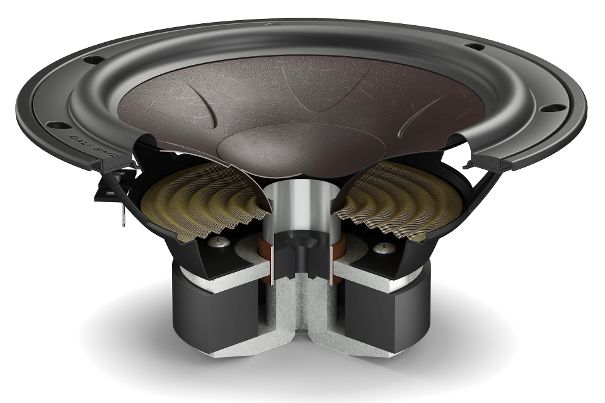 Der Tief-Mitteltöner der Sonik 7.