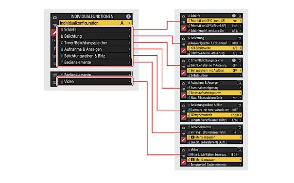 Tief verzweigt: Das Menüsystem der Nikon Z 8 ist umfangreich. Neben den sieben Hauptregistern gibt es weitere sieben Unterregister bei den «Individualfunktionen».