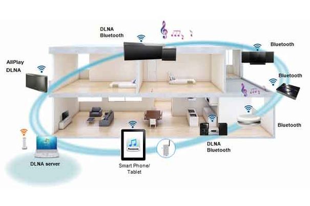 Im Traumhaus von ALL lassen sich alle Komponenten mit Smartphone und Tablet steuern und via Bluetooth, Internet oder DLNA-Server mit Musik füttern. ALL-Geräte zeigen sich für Apps und Windows zusätzlich auch als DLNA-Abspielgeräte.