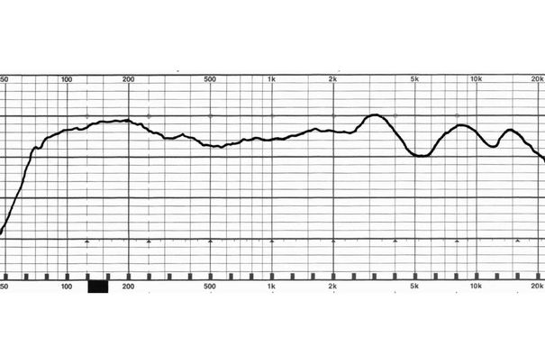 Frequenzgang Panasonic SC-NA30. 2 dB/Div. Recht welliger Verlauf des Frequenzganges. Für die Grösse des Gerätes tiefreichender Bass.