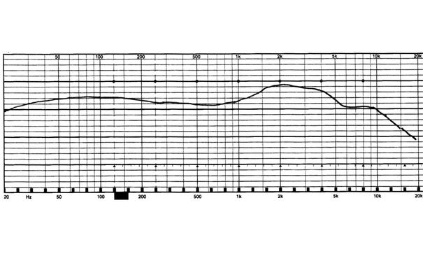 Frequenzgang Meze RAI Penta (2 dB/Div). Kommentar: Die Betonung des Präsenzbereiches fällt im Hörtest positiv auf.