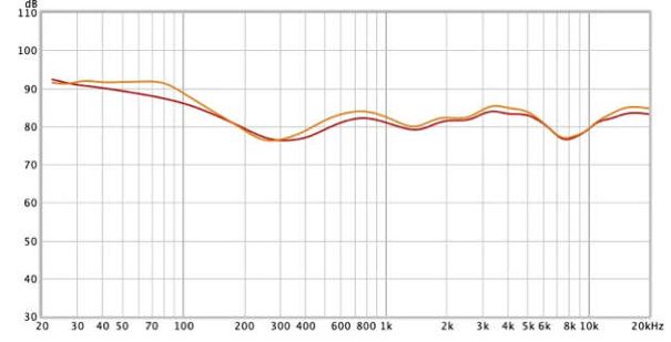 Frequenzgang des Philips PH805.