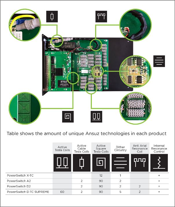 Ansuz PowerSwitches: eine Übersicht.