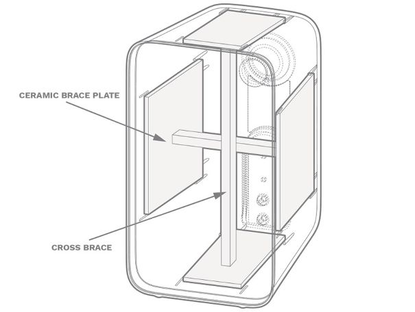 Zusätzliche Keramikplatten stabilisieren das Gehäuse. Sie werden kreuzförmig gegeneinander abgestützt.