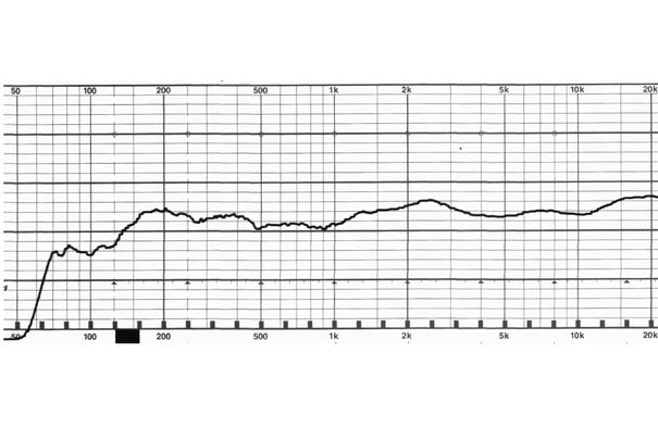 Frequenzgang Ruark MR1. (2 dB/Div): Nicht extrem linearer Verlauf und mit dem für kleinere Systeme üblichen Bassabfall