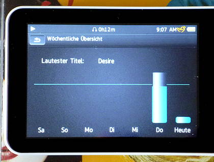 Die SafeSound-Funktion begrenzt nicht nur auf Wunsch den Schallpegel, sie gibt auch noch einen Wochenrückblick über die jeweils erhaltene Sound-Dosis. In Falle unseres Bildes hat der Musikhörer von Samstag bis Mittwoch keine Musik gehört, dafür sein Gehör am Donnerstag tüchtig malträtiert...