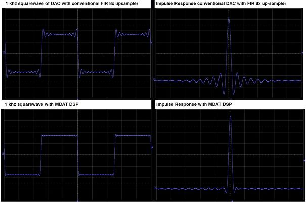 Die MDAT2-Verarbeitung reduziert Ein- und Ausschwingverhalten der Transienten. Oben: konventioneller Multibit-DAC. Unten: EMM Labs MDAT/MDAC (Bild EMM Labs).